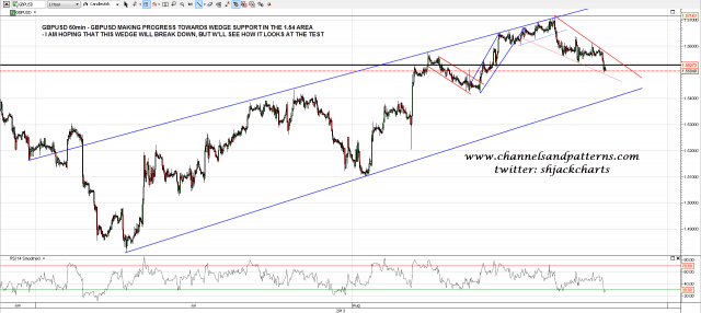 130827 GBPUSD 60min Rising Wedge