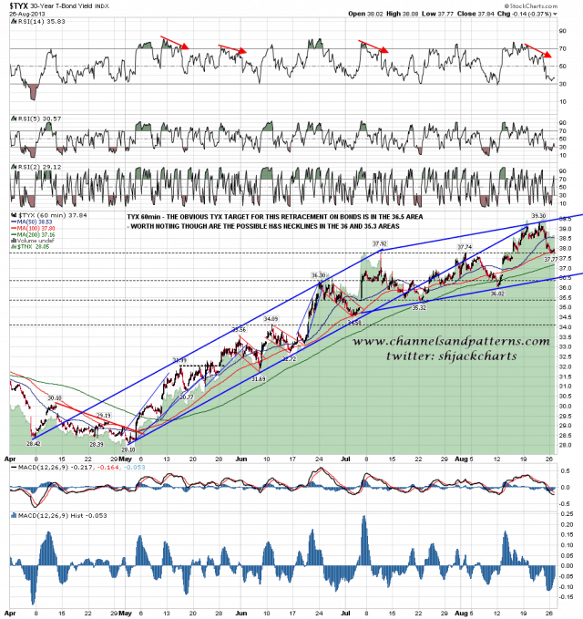130827 TYX 60min Channels and SR levels