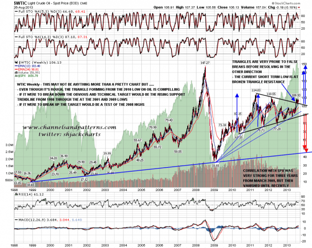 130827 WTIC Weekly Triangle