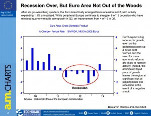 Euro Recession