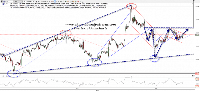 130905 CL 60min Poss IHS Forming