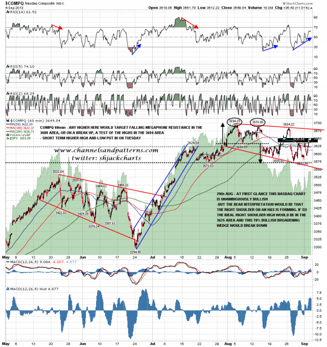 130905 COMPQ 60min Falling Megaphone