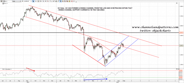 130905 GC Daily Channels