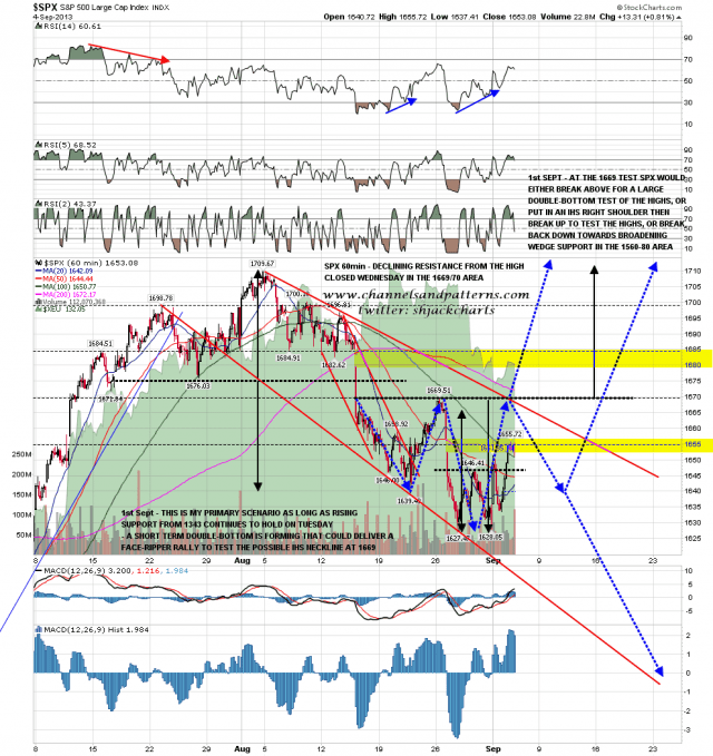 130905 SPX 60min Updated Falling Megaphone Scenario