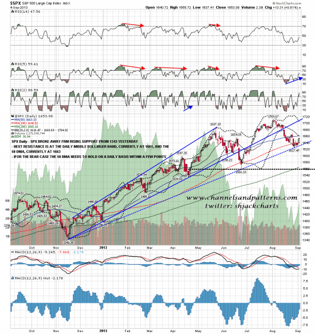 130905 SPX Daily Trendlines BBs MAs