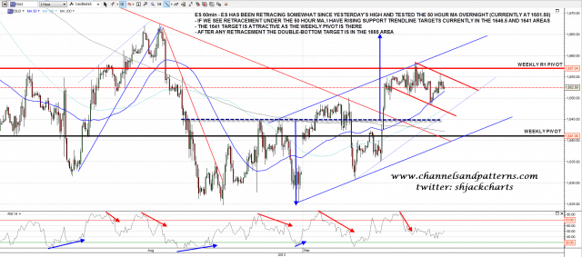 130906 ES 60minTrendlines and Patterns