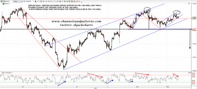130906 GBPUSD 60min Rising Wedge and Poss DT