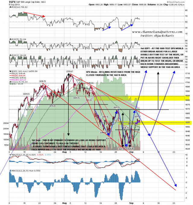 130906 SPX 60min Falling Megaphone Scenario