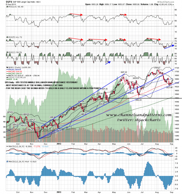 130906 SPX Daily Trendlines BBs MAs