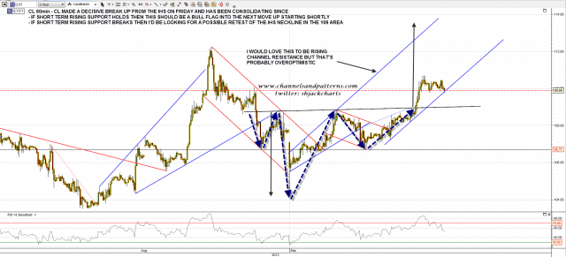 130909 CL 60min IHS Broken Up