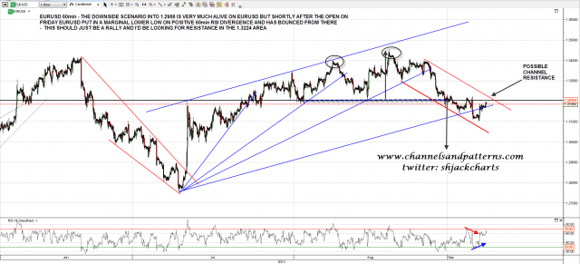 130909 EURUSD 60min Double Top Setup