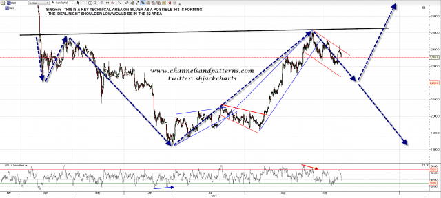 130909 SI 60min Possible IHS Forming