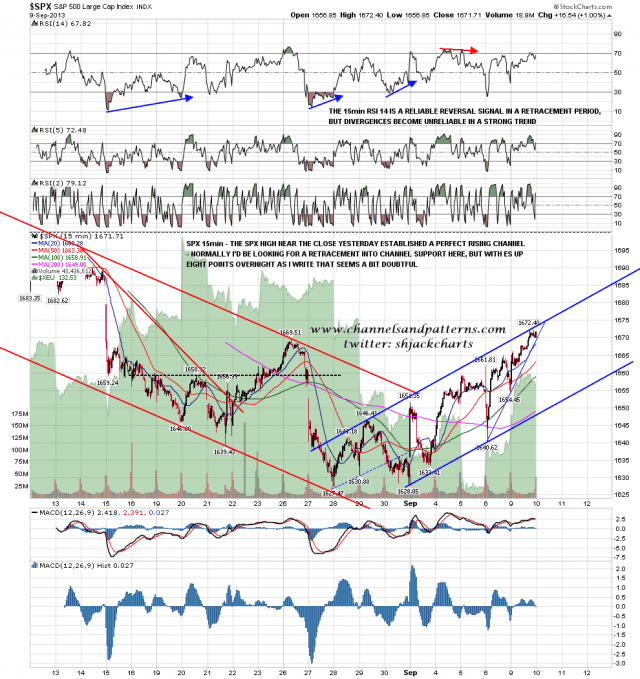 130910 SPX 15min Rising Channel