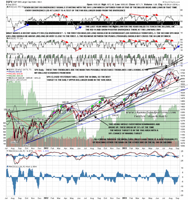 130910 SPX Daily Trendlines BBs MAs