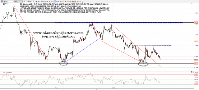 130910 ZB 60min Possible Rally Setup