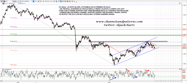 130911 GC 60min Poss IHS and Rising Channel