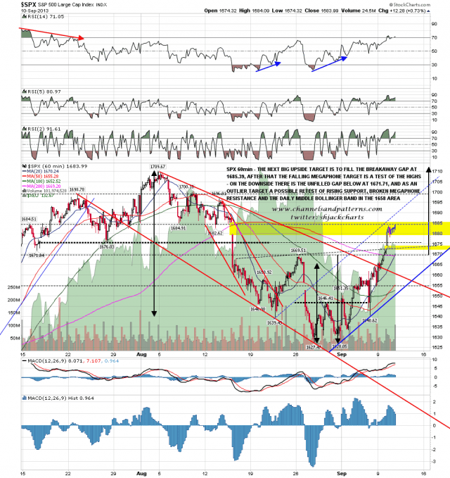 130911 SPX 60min Support and Resistance