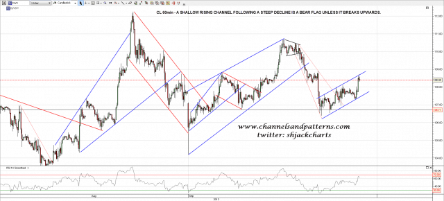 130912 CL 60min Probable Bear Flag