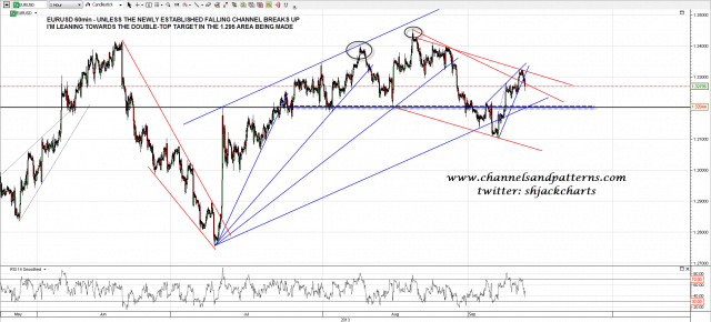 130912 EURUSD 60min Poss DT and Trendlines