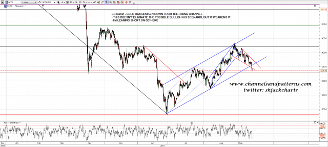 130912 GC 60min Rising Channel Broken