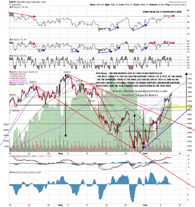 130912 SPX 60min Trendlines