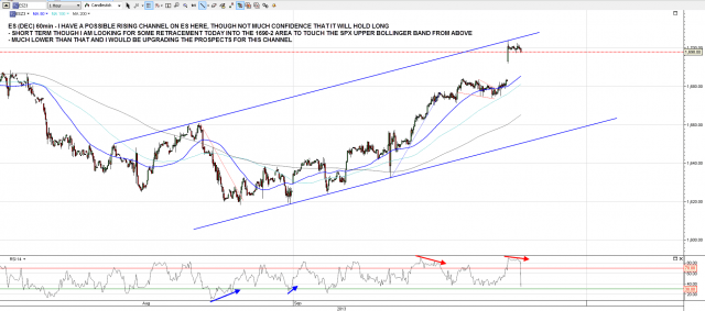 130916 ES 60min Possible Rising Channel