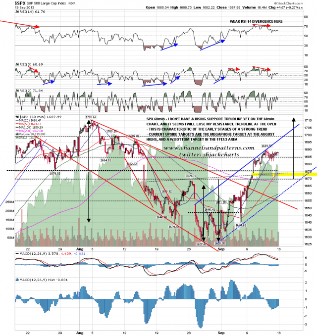 130916 SPX 60min Trendlines and Upside Targets