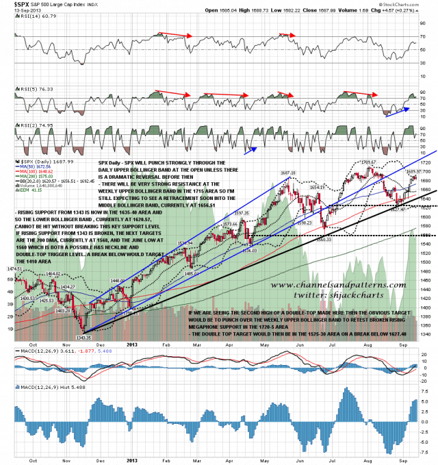 130916 SPX Daily Trendlines BBs MAs