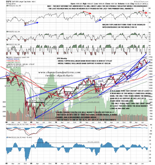 130916 SPX Weekly Trendlines BBs MAs