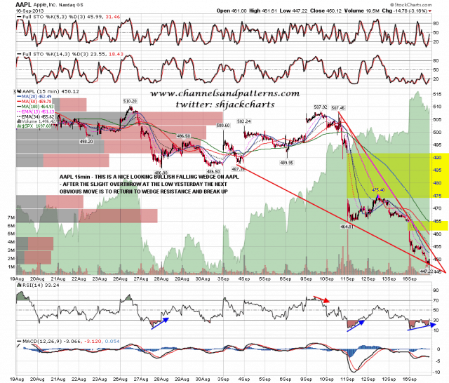 130917 AAPL 15min Falling Wedge