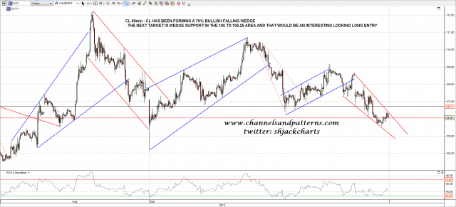 130917 CL 60min Falling Wedge Forming