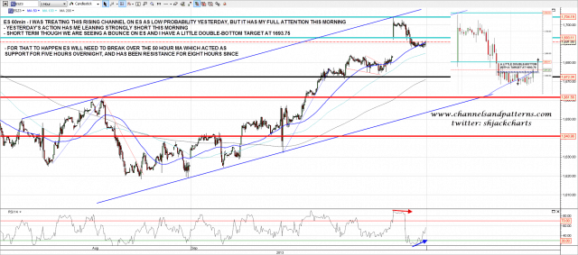 130917 ES 60min Rising Channel