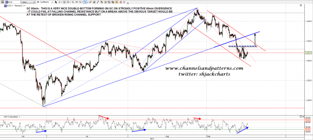 130917 GC 60min Rally Setup