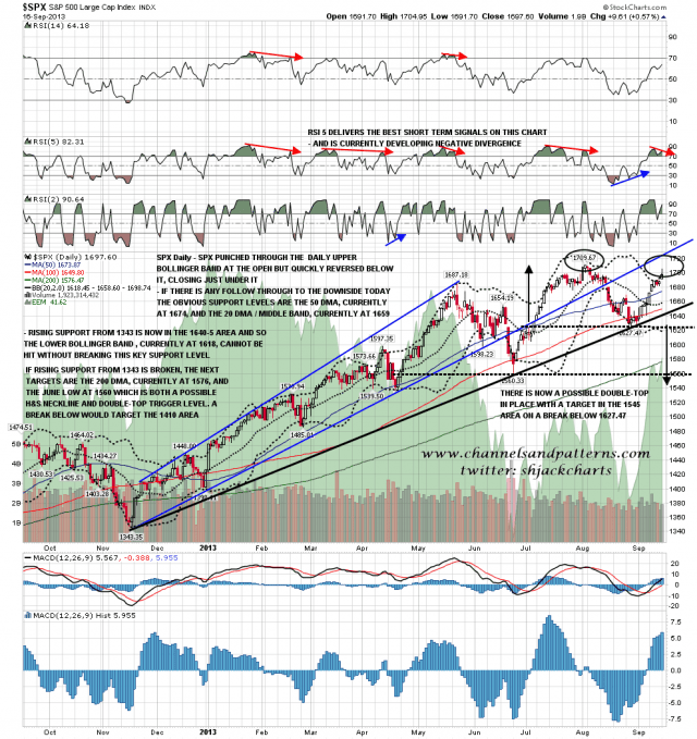 130917 SPX Daily Trendlines BBs MAs