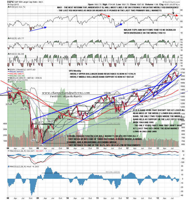 130917 SPX Weekly Trendlines BBs MAs