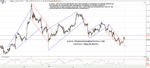 130918 CL 60min Falling Wedge Broken Up