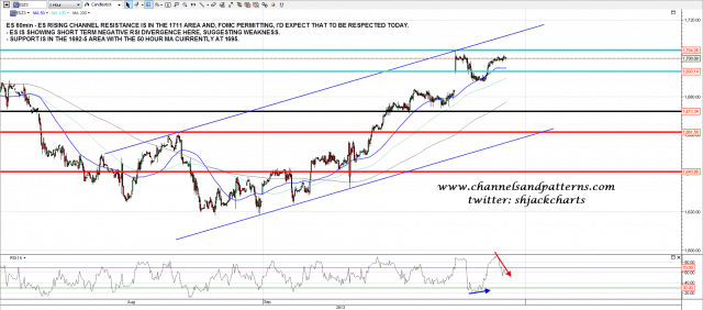 130918 Es 60min Rising Channel