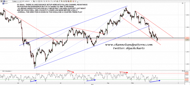 130918 GC 60min Falling Channel
