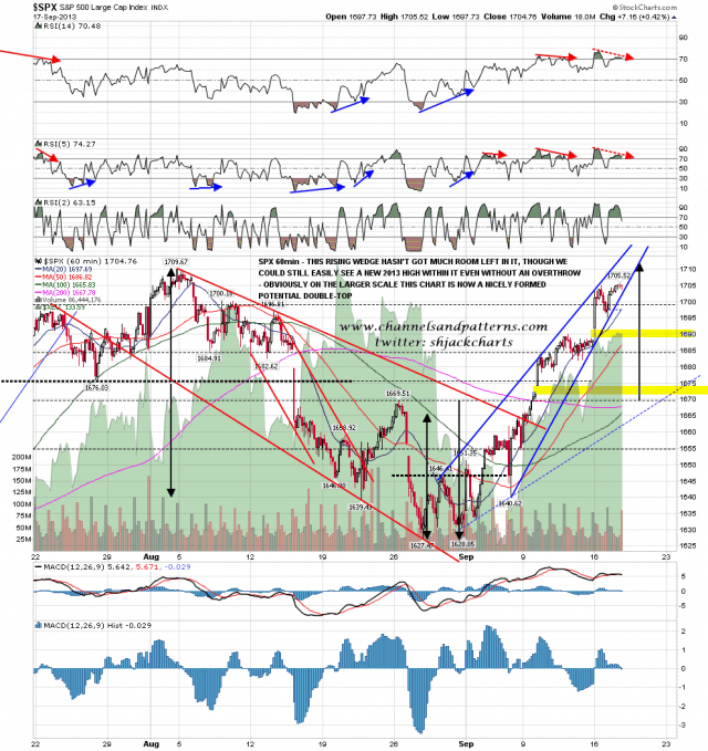 130918 SPX 60min Rising Wedge