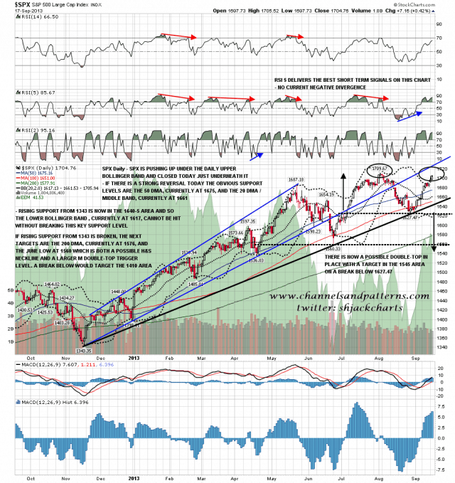 130918 SPX Daily Trendlines BBs MAs