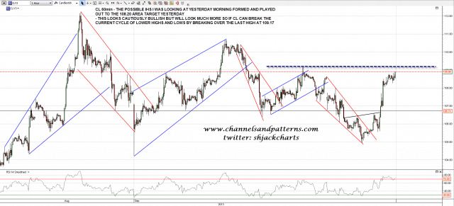 130919 CL 60min IHS Played Out