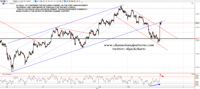 130919 GC 60min Declining Channel Broken