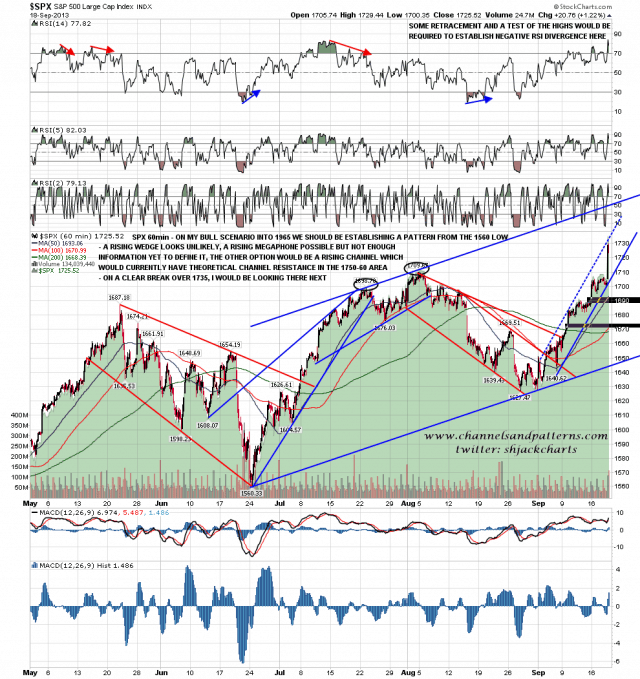 130919 SPX 60min Possible Rising Channel