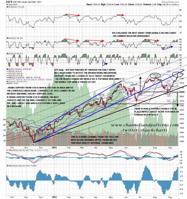 130919 SPX Daily Trendlines BBs MAs
