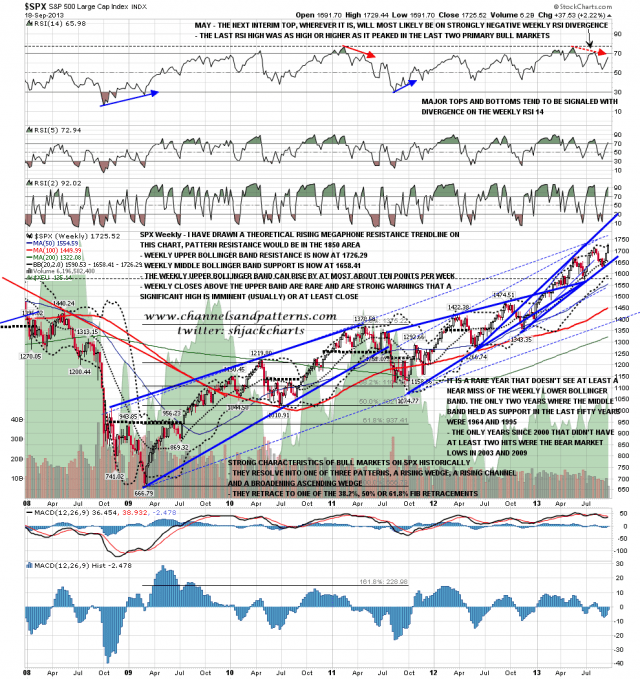 130919 SPX Weekly Trendlines BBs MAs