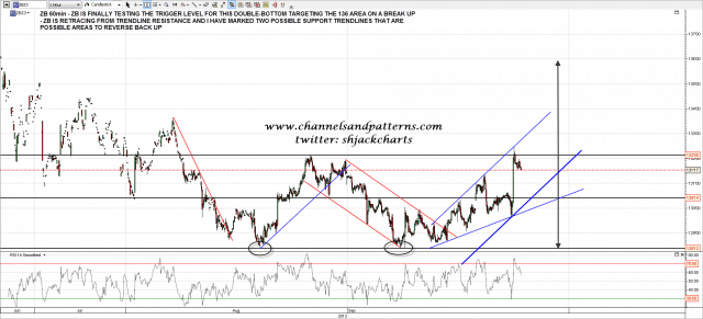 130919 ZB 60min Double Bottom Rally Setup