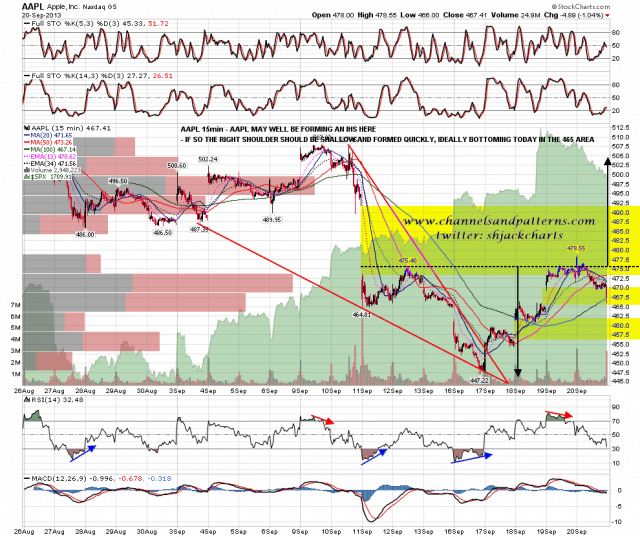 130923 AAPL 60min Poss IHS Forming