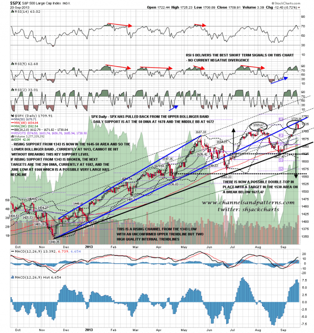 130923 SPX Daily Trendlines BBs MAs