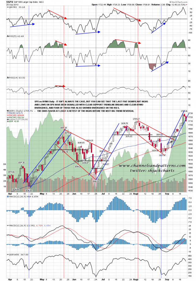 130923 SPX vs NYMO Daily 7Mo