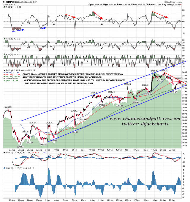 130924 COMPQ 15min Rising Wedge